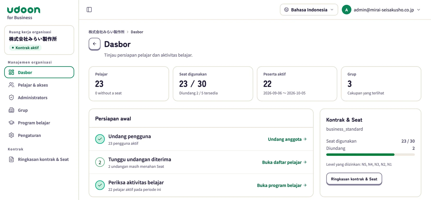 Dasbor konsol organisasi: 23 pelajar, 23 dari 30 Seat digunakan, 22 sedang belajar, 3 grup, dan daftar persiapan awal untuk mengundang pelajar dan memeriksa kemajuan